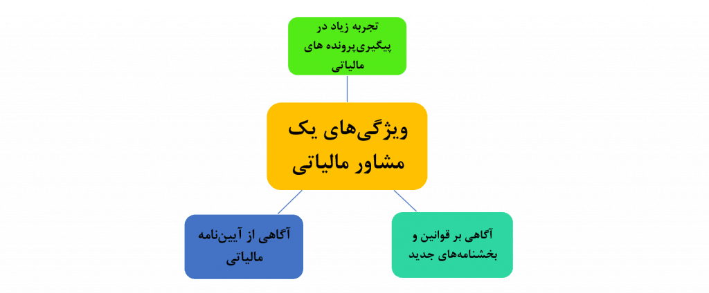 %D9%85%D8%A7%D9%84%DB%8C%D8%A7%D8%AA%DB%8C %DA%86%DB%8C%D8%B3%D8%AA